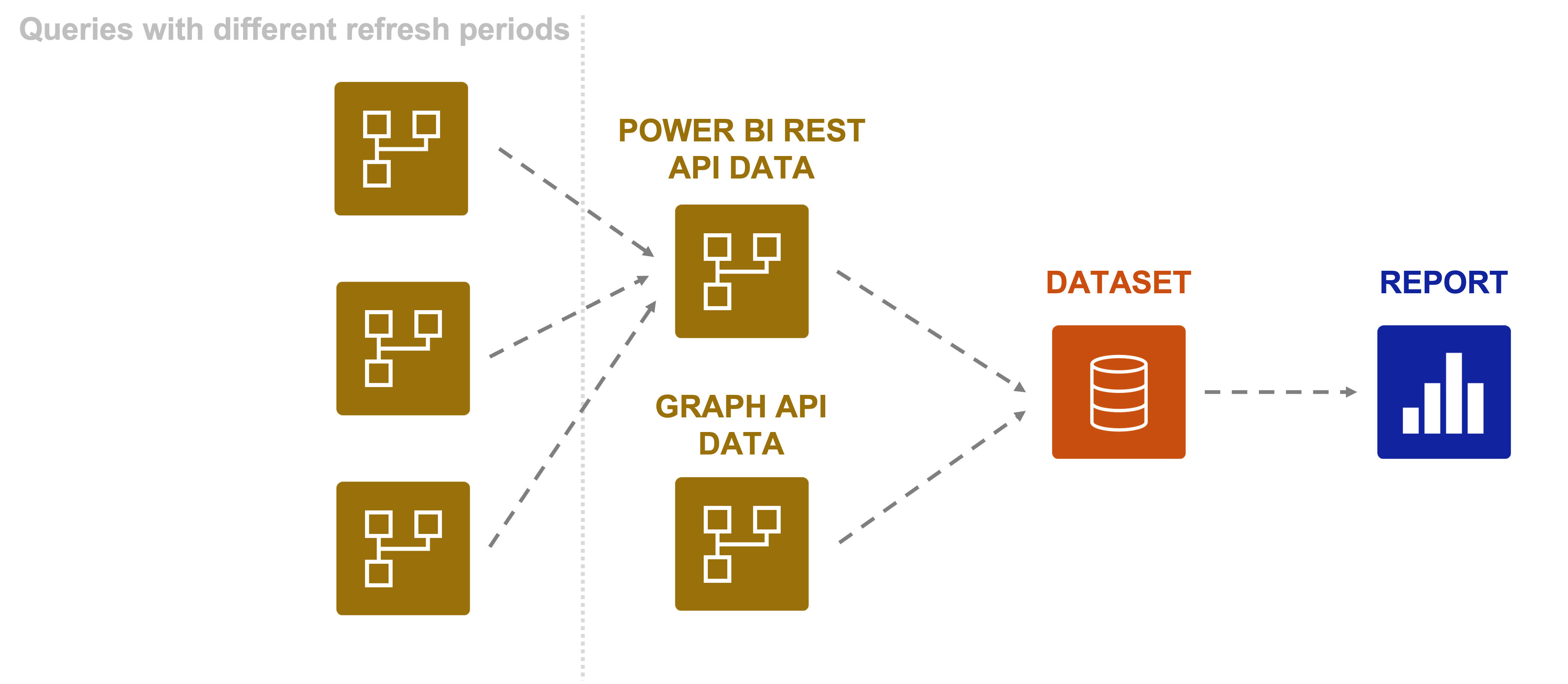 apis-as-power-bi-datasources